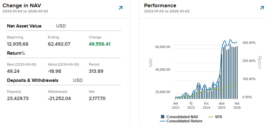 zhodnocení 2023 2025