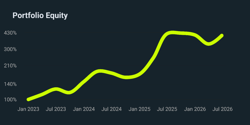 june equity