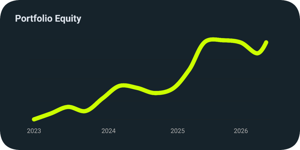 Plně automaticky portfolio equity