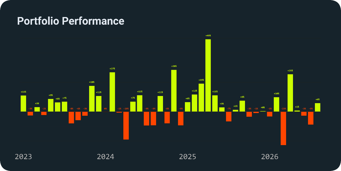 Portfolio Performance