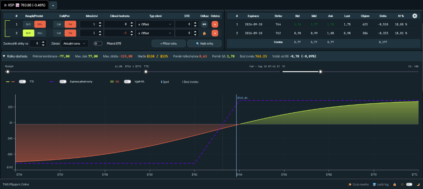 Risk graf opční pozice XSP s posuvníky času do expirace a změny volatility